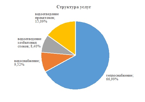 %D0%A1%D1%82%D1%80%D1%83%D0%BA%D1%82%D1%83%D1%80%D0%B0 коммунальные системы сокол телефон